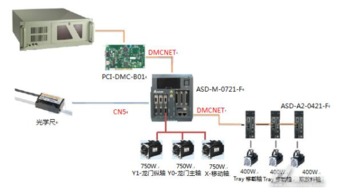 臺達工業自動化產品賦能自動IC燒錄機，打造高效精準的自動化控制解決方案