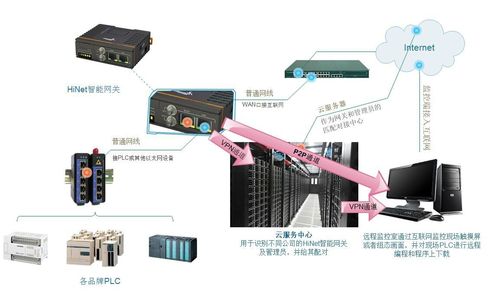 自動化設備遠程監控與控制系統軟件 實現高效運維與智能控制