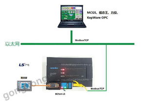 工控及自動化產品選型與網絡工程實踐指南